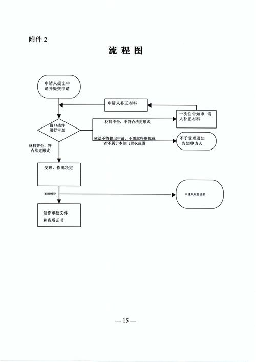 關(guān)于印發(fā)湖南省水利工程質(zhì)量檢測單位資質(zhì)認(rèn)定乙級服務(wù)指南的通知